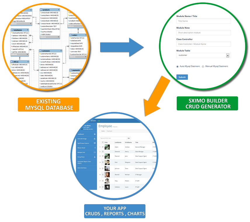 Accounting php. Institute для MYSQL.